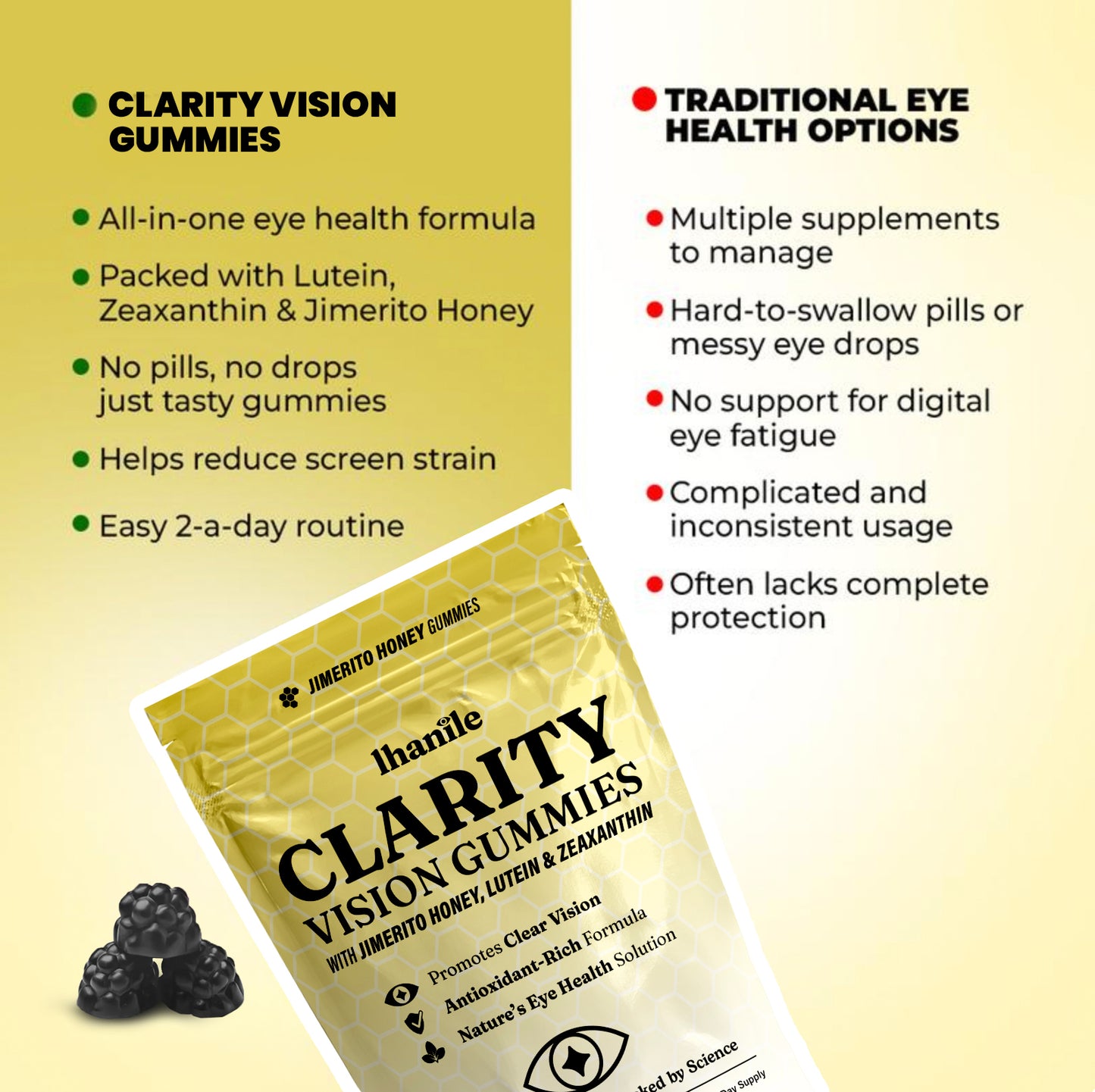 Jimerito Honey Eye Gummies