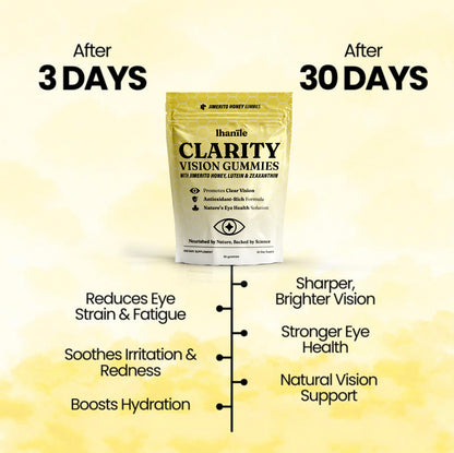 Jimerito Honey Eye Gummies